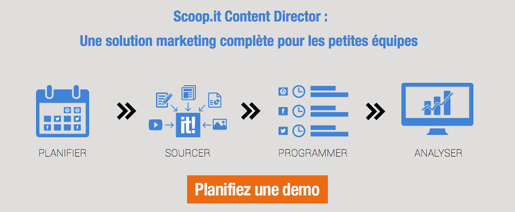 démo Scoop.it Content Director