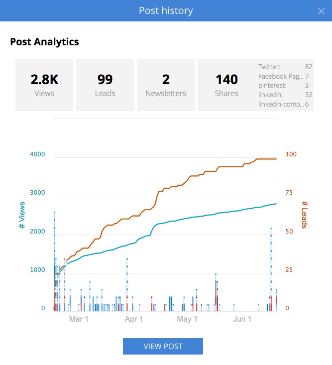 Analyse de l'historique du post Analyse de l'historique du post