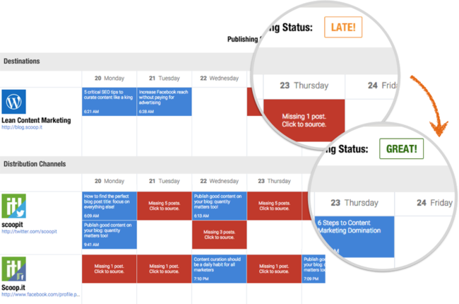 Code couleur pour bien vous organiser Code couleur pour bien vous organiser