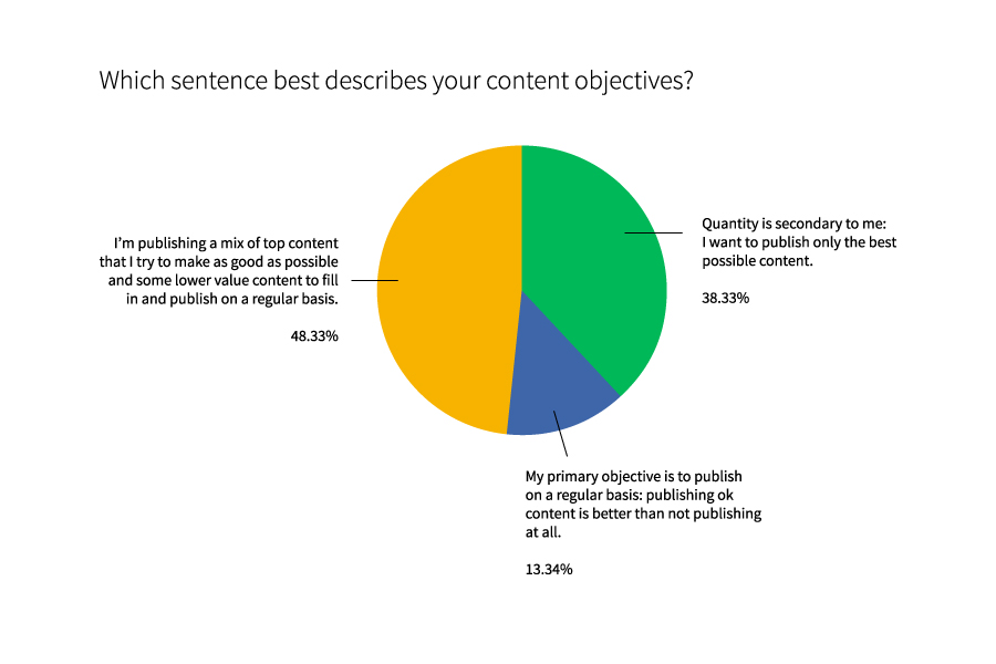 analyse objectif contenu